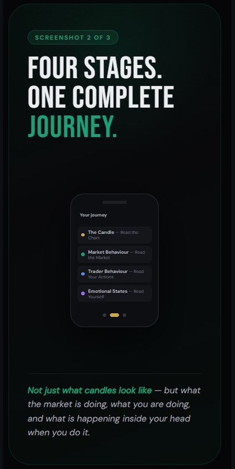 App Store preview — Four stages, one complete journey: The Candle, Market Behaviour, Trader Behaviour and Emotional States.