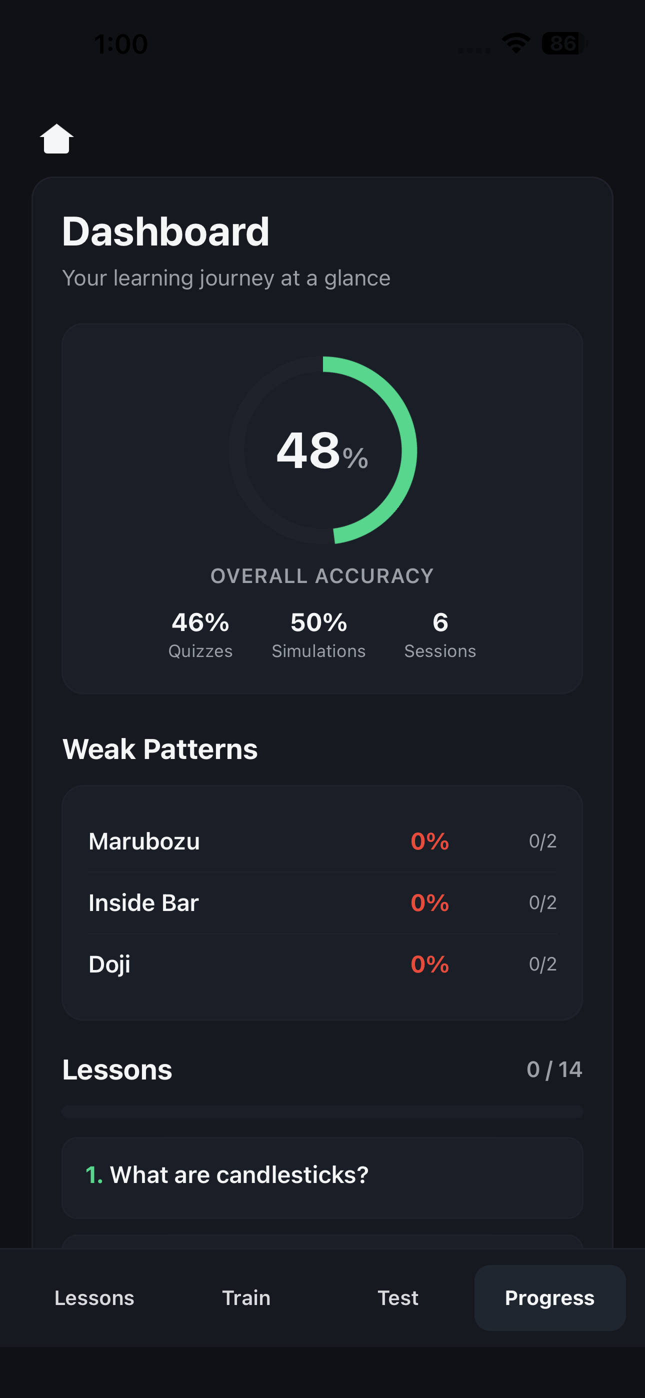 ForCandles app interface — progress dashboard showing accuracy, weak patterns, and lesson completion